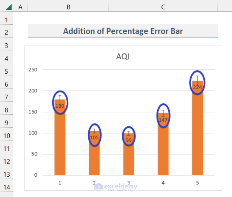 How To Create Bar Chart With Error Bars In Excel 4 Easy Methods