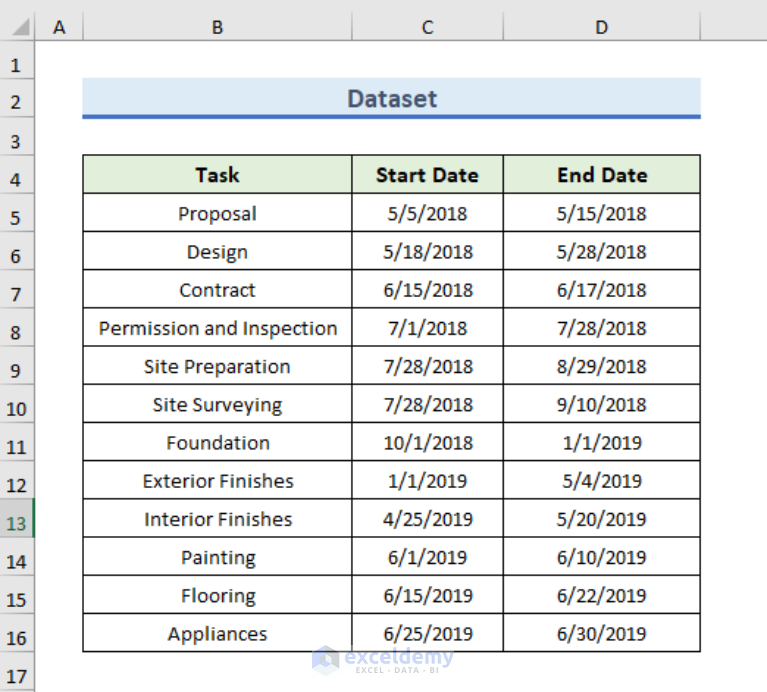 How to Create Construction Bar Chart in Excel (With Easy Steps)