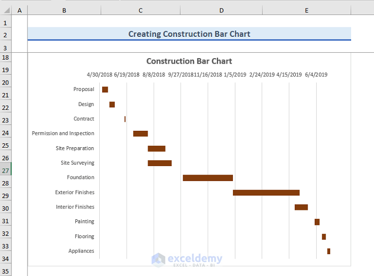 How to Create Construction Bar Chart in Excel (With Easy Steps)