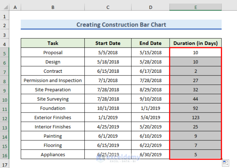 How to Create Construction Bar Chart in Excel (With Easy Steps)