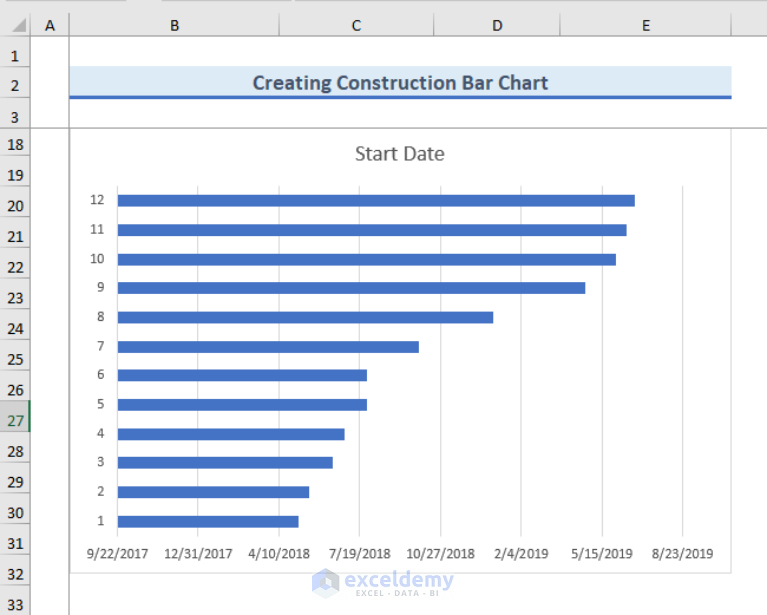 how-to-create-construction-bar-chart-in-excel-with-easy-steps