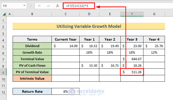 How to Use Dividend Discount Model Formula in Excel