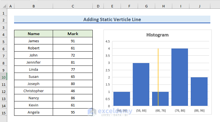 histogram-maker-online-69-items-caqwesuperior