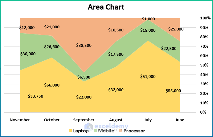 How To Scale X Axis In Excel