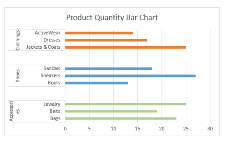 How to Create Bar Chart with Multiple Categories in Excel