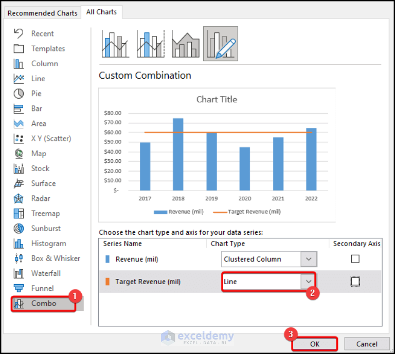 how-to-create-bar-chart-with-target-line-in-excel-3-easy-ways