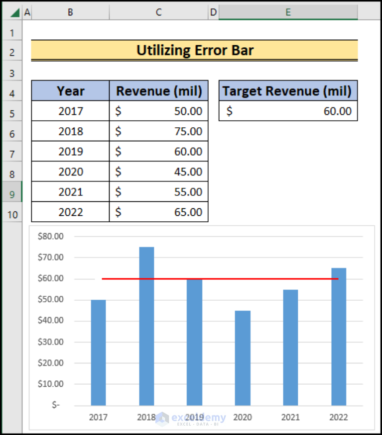 how-to-create-bar-chart-with-target-line-in-excel-3-easy-ways