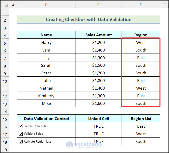 Outputs obtained by using checkbox with data validation in Excel