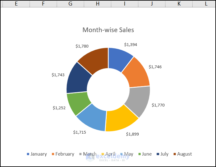 Excel Doughnut Chart Label Position