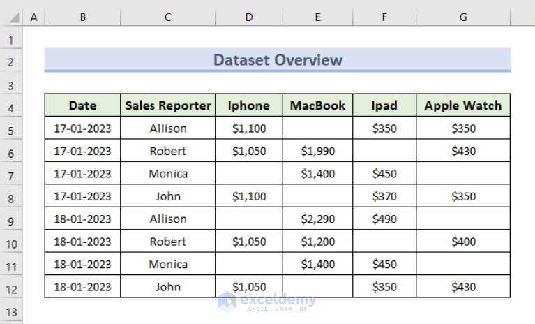 how-to-ignore-blank-cells-in-excel-sum-6-ways-exceldemy