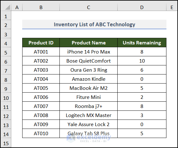 Excel VBA To Delete Named Range 5 Suitable Examples 