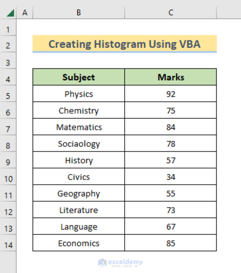 How To Create Histogram In Excel Using Vba With Easy Steps