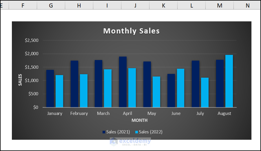 How to Resize Chart Plot Area Using VBA in Excel - ExcelDemy