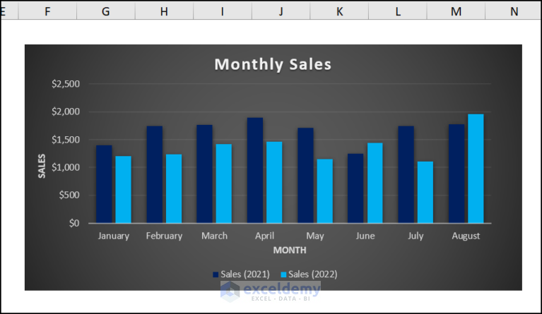 How to Resize Chart Plot Area Using VBA in Excel - ExcelDemy