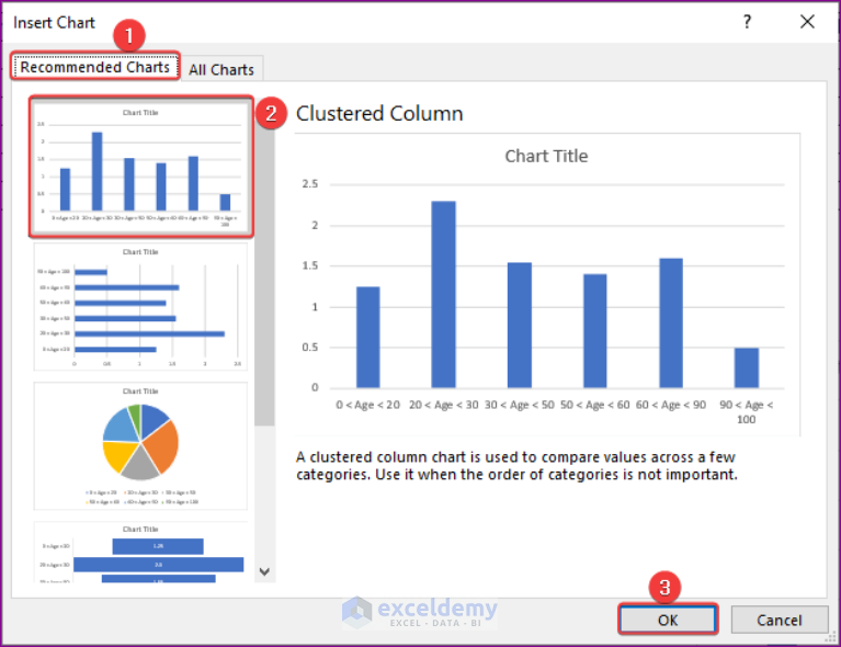 how-to-plot-histogram-with-unequal-class-intervals-in-excel