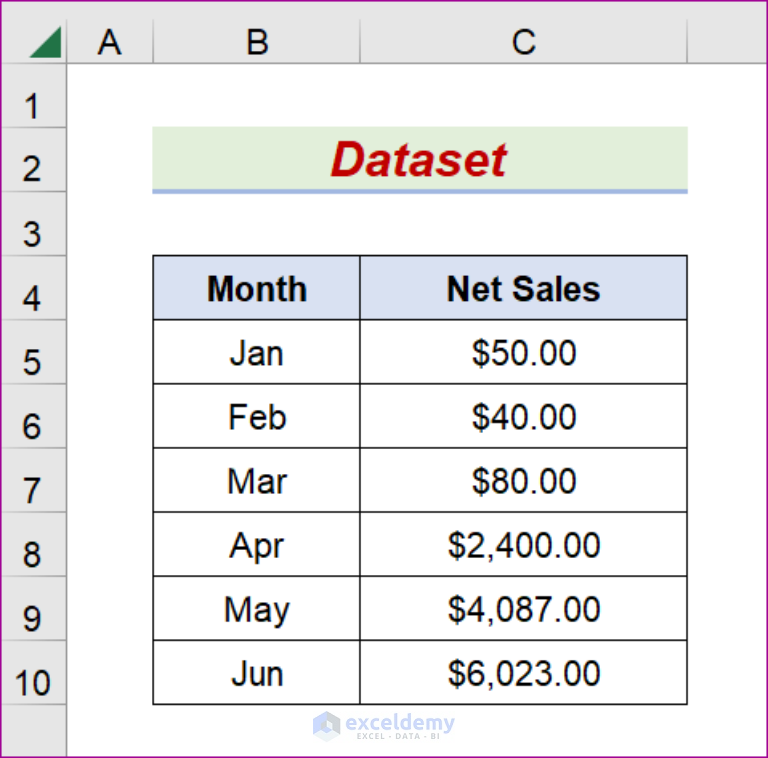 How to Change Axis to Log Scale in Excel (3 Easy Ways)