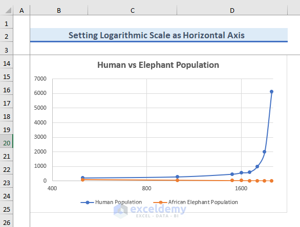 How to Set Logarithmic Scale at Horizontal Axis of an Excel Graph