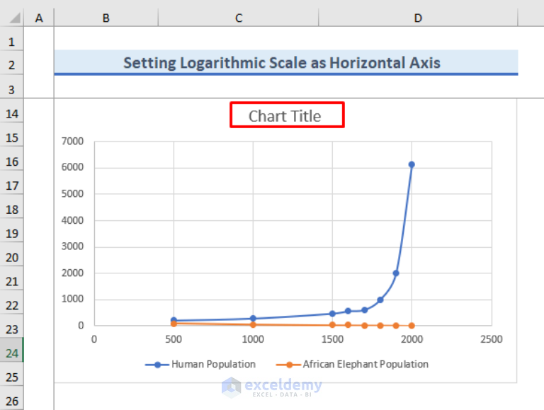 How to Set Logarithmic Scale at Horizontal Axis of an Excel Graph