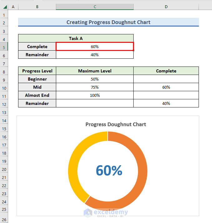 how-to-create-progress-doughnut-chart-in-excel-exceldemy