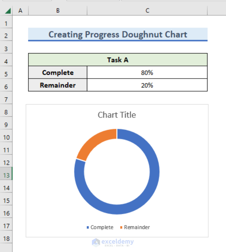 how-to-create-progress-doughnut-chart-in-excel-exceldemy