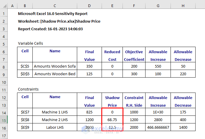 how-to-calculate-shadow-price-linear-programming-in-excel