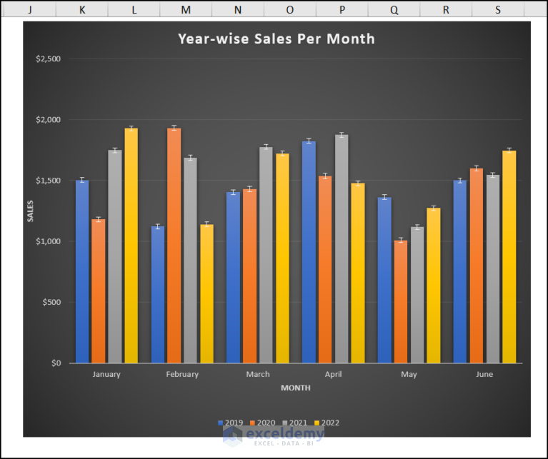 How To Add Standard Deviation Error Bars In Excel - ExcelDemy