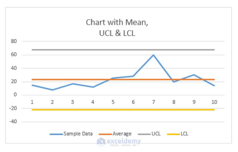 how-to-calculate-upper-control-limit-with-formula-in-excel