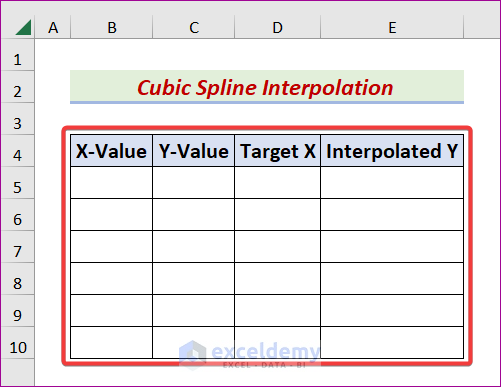How To Apply Cubic Spline Interpolation In Excel With Easy Steps 9429