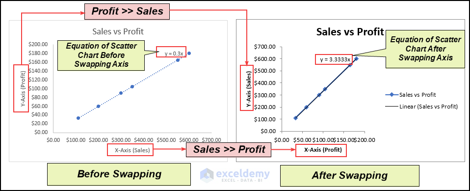  How To Swap Axis In Excel Scatter Plot Printable Online