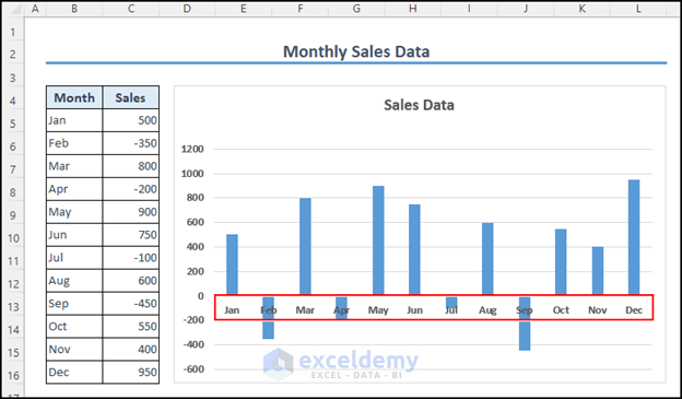 how-to-move-excel-chart-x-axis-to-bottom-2-simple-methods-exceldemy