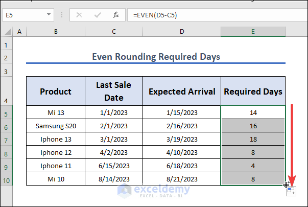 Evenly rounded required days