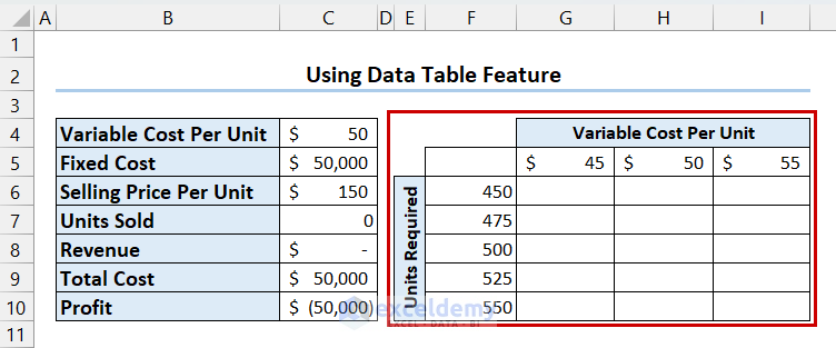 Table Containing Variable Cost Per Unit and Units Required