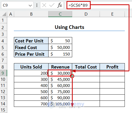 Calculating Revenue for Chart
