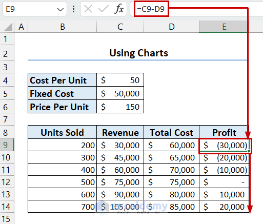 Calculating Profit for Chart