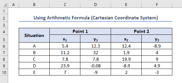 Dataset of using arithmetic formula