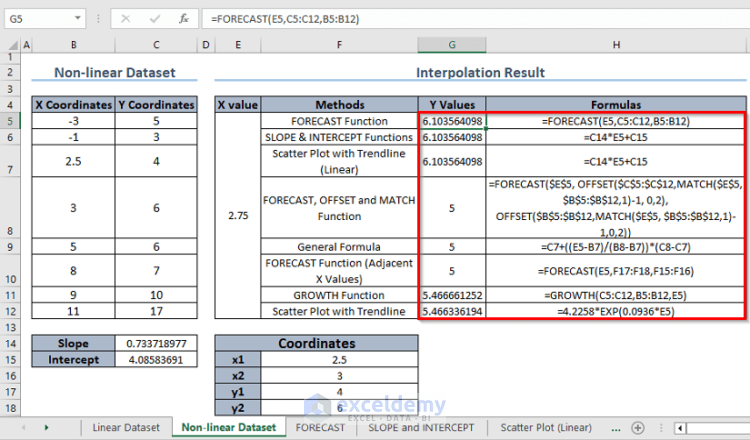 Non Linear Interpolation Function In Excel