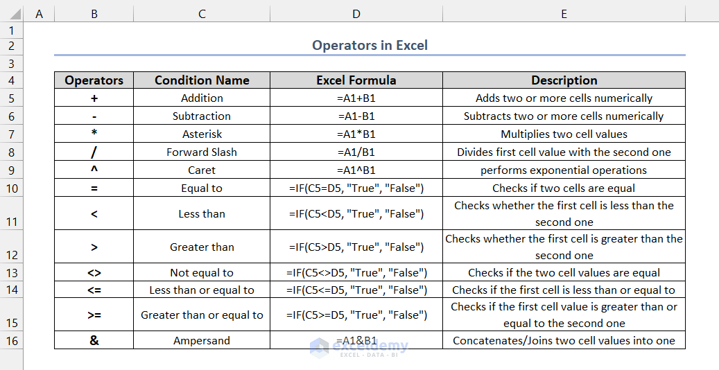 how-to-use-operators-in-excel-all-you-need-to-know-exceldemy