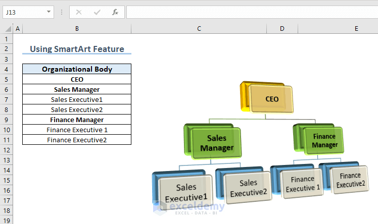 How To Create A Hierarchy In Excel Using Different Methods Exceldemy