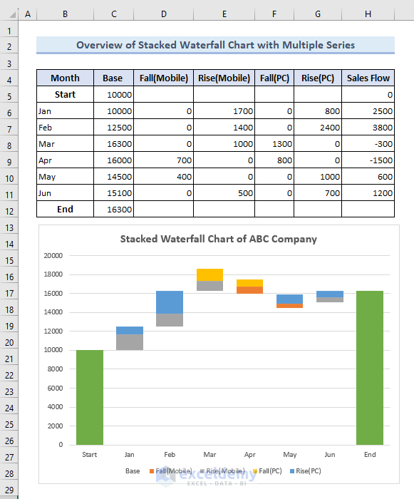 how-to-create-a-waterfall-chart-in-excel-youtube