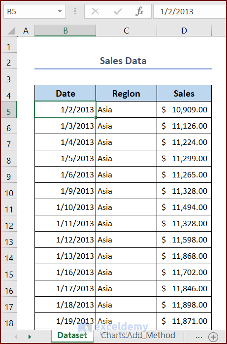 Dataset to Create a Pivot Table