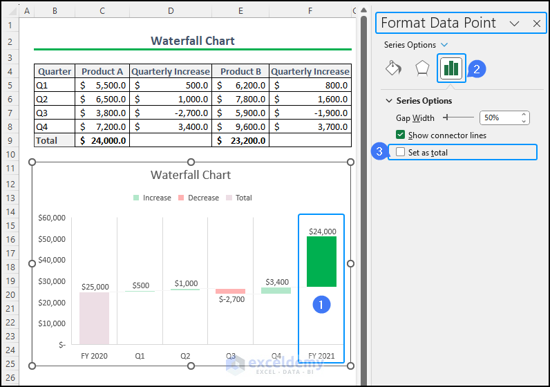 setting total column in Excel for a waterfall chart