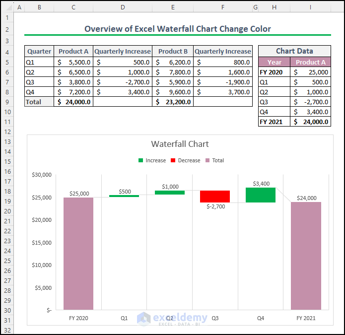 excel-waterfall-chart-change-colors-exceldemy