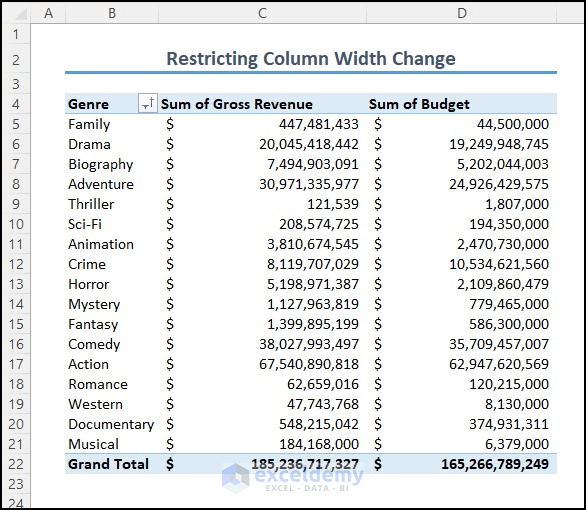 Dataset for showing how to restrict column width change