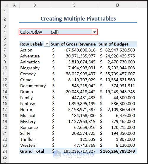 Filtering values in PivotTable