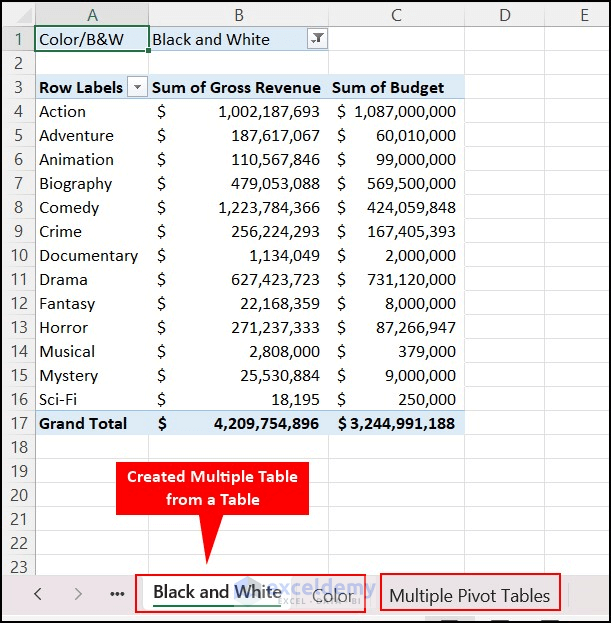 Created multiple PivotTables from one