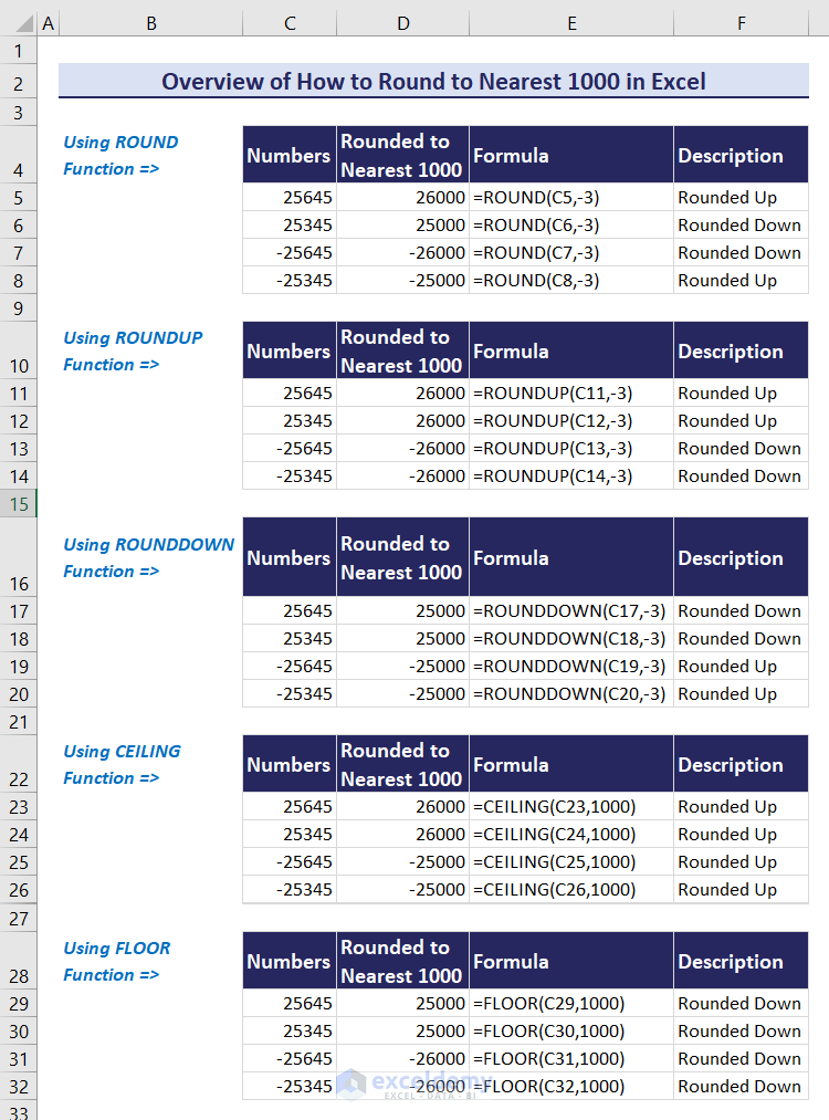 how-to-round-to-nearest-1000-in-excel-7-easy-methods