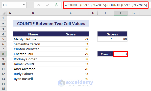 countif-between-two-cell-values-in-excel-5-examples