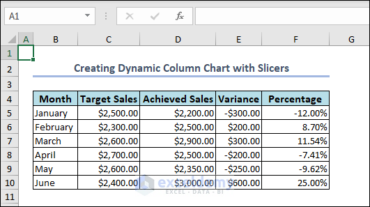 Dataset of Creating Dynamic Column Chart with Slicers