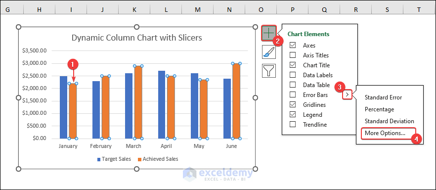 Select the Achieved Sales in the chart, expand the Chart Elements option and later expand Error Bars options
