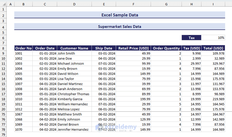 Sample of Supermarket Sales Data
